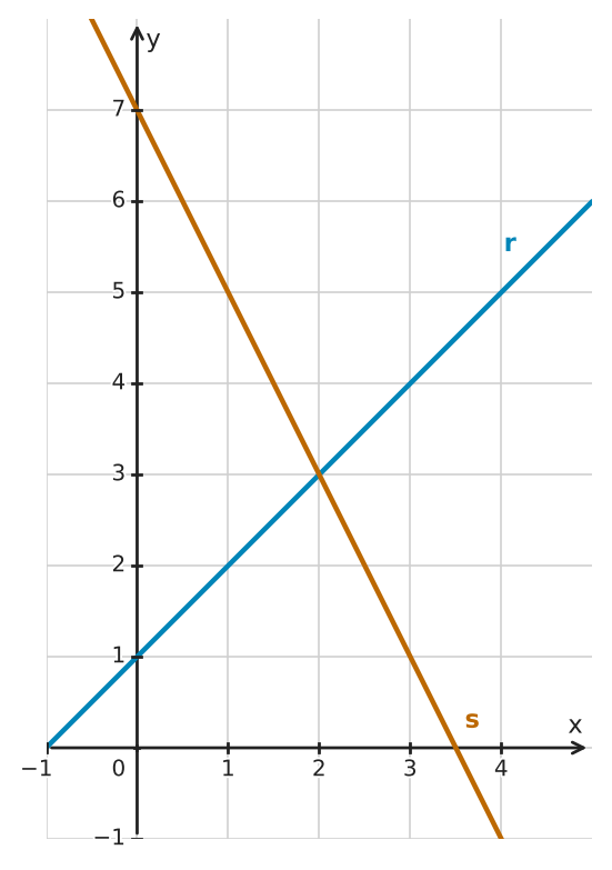 Figure for problem 555034
