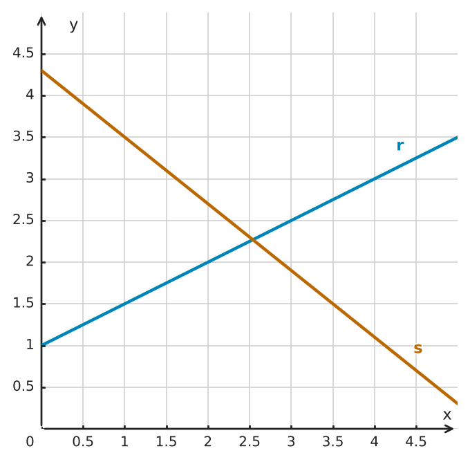 Figure for problem 555036