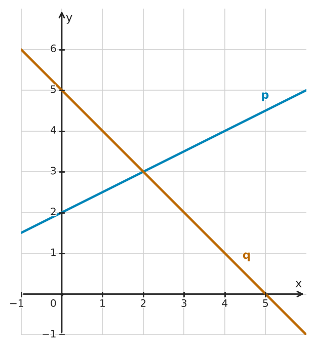 Figure for problem 555038