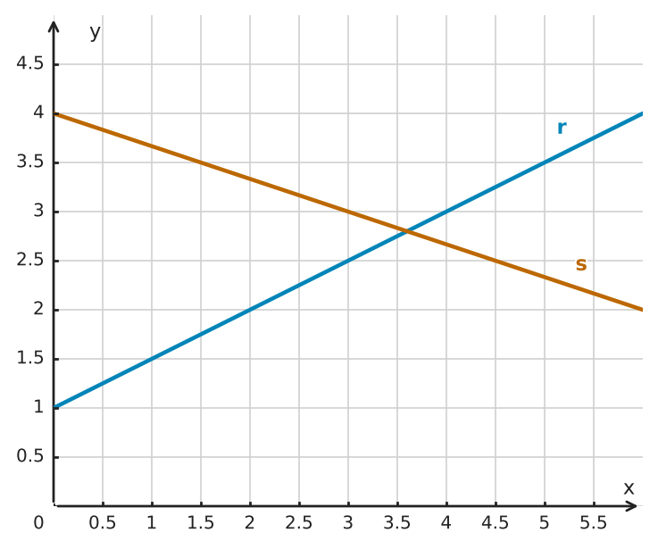 Figure for problem 555040