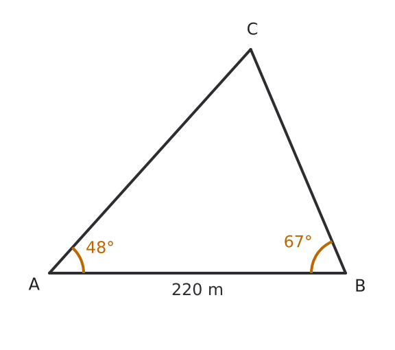 Figure for problem 555055