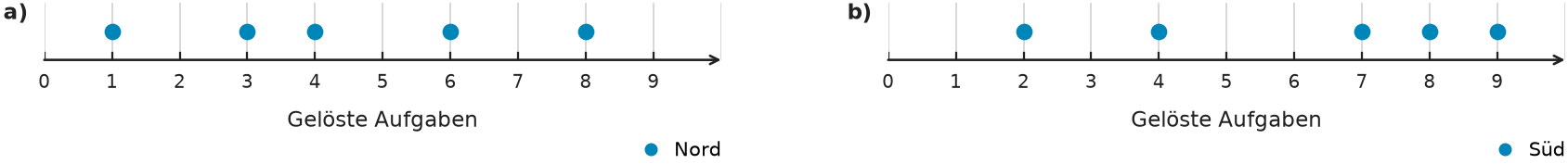 Abbildung zur Aufgabe 555140