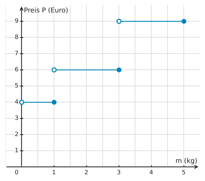 Abbildung zur Aufgabe 555161
