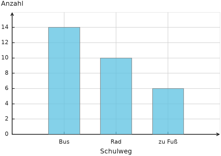Abbildung zur Aufgabe 555295