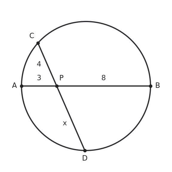 Figure for problem 555481