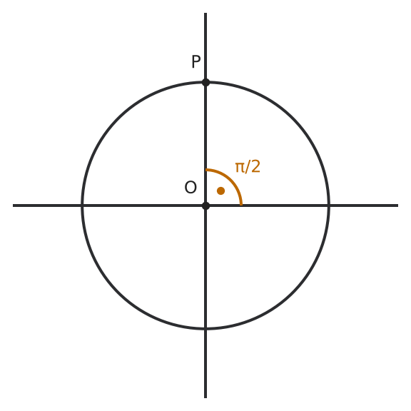 Figure for problem 555520