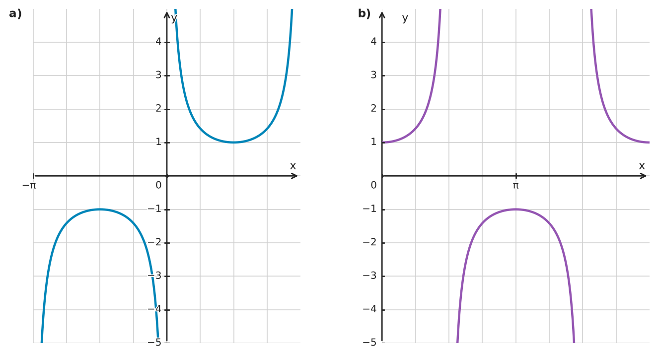 Figure for problem 555523