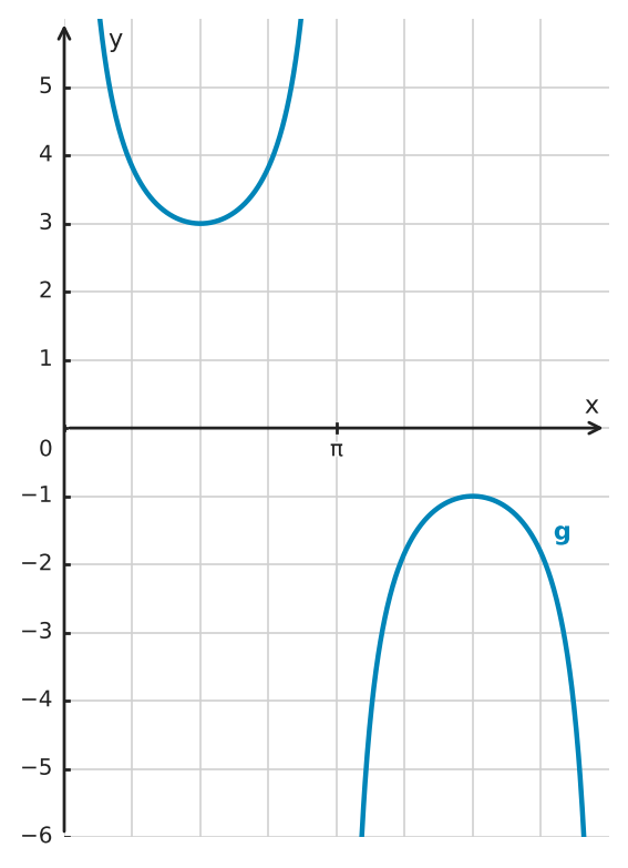 Figure for problem 555524