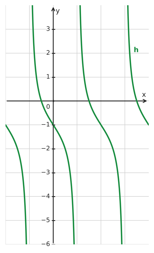 Figure for problem 555525