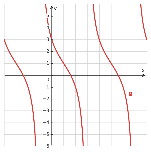Figure for problem 555526