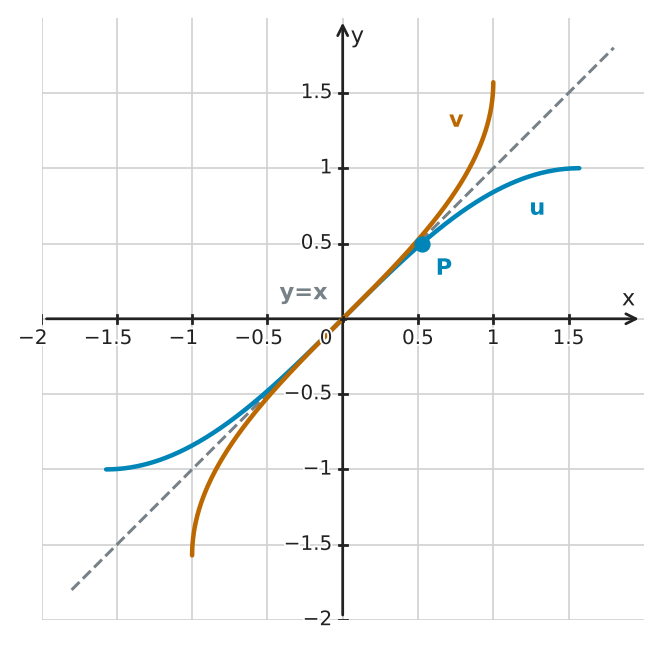 Figure for problem 555529