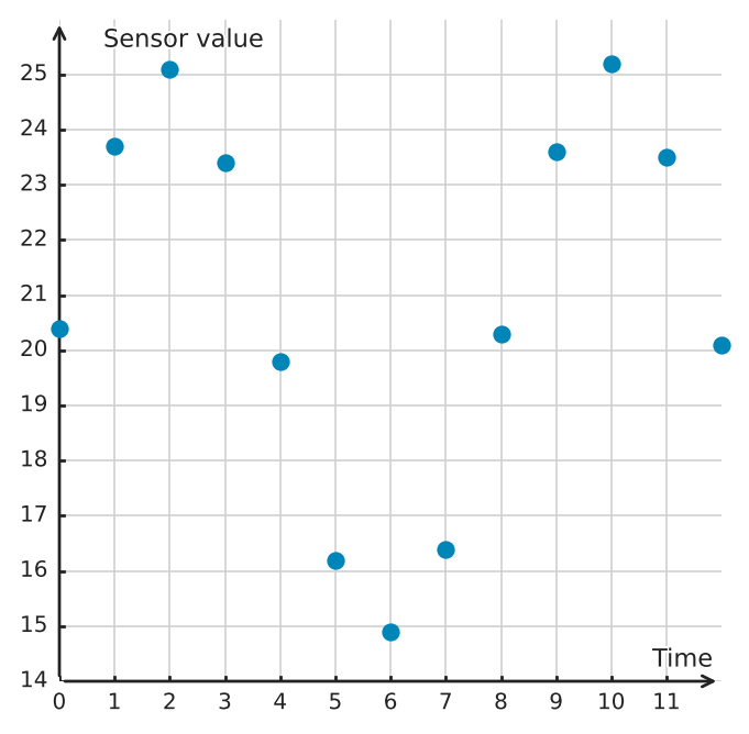 Figure for problem 555530
