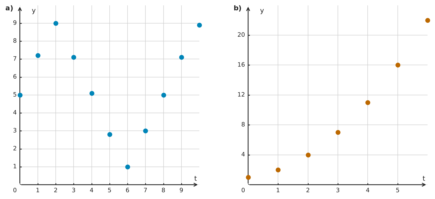 Figure for problem 555531