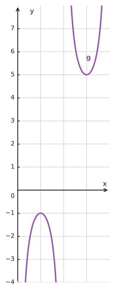 Figure for problem 555541
