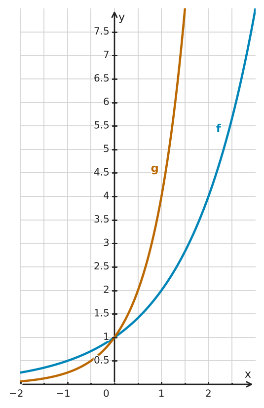 Figure for problem 555543