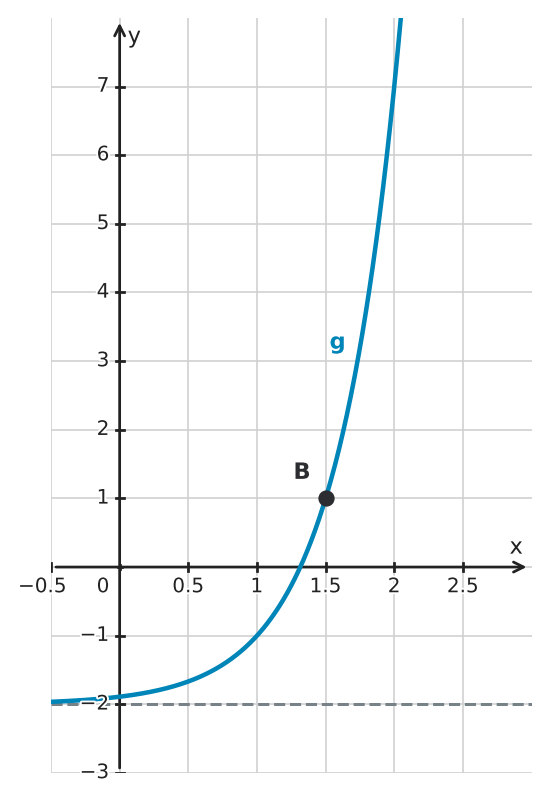 Figure for problem 555544