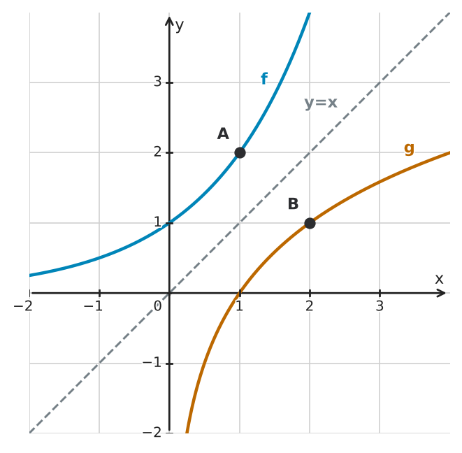 Figure for problem 555546