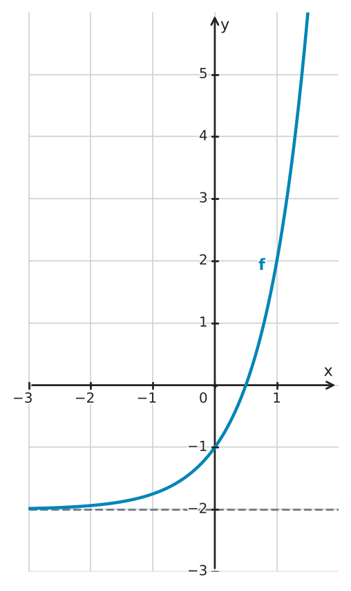 Figure for problem 555547