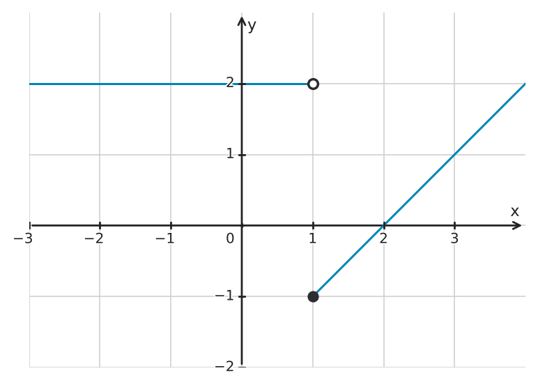Figure for problem 555556