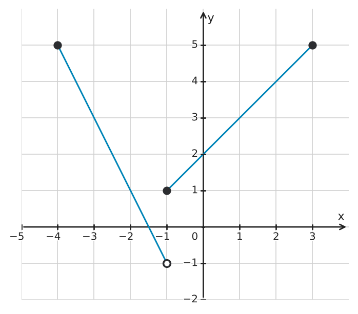 Figure for problem 555559