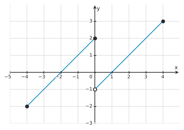 Figure for problem 555561