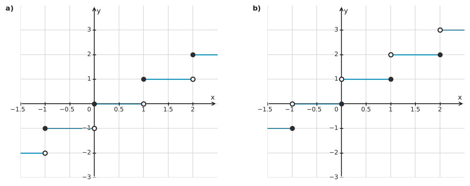 Figure for problem 555562
