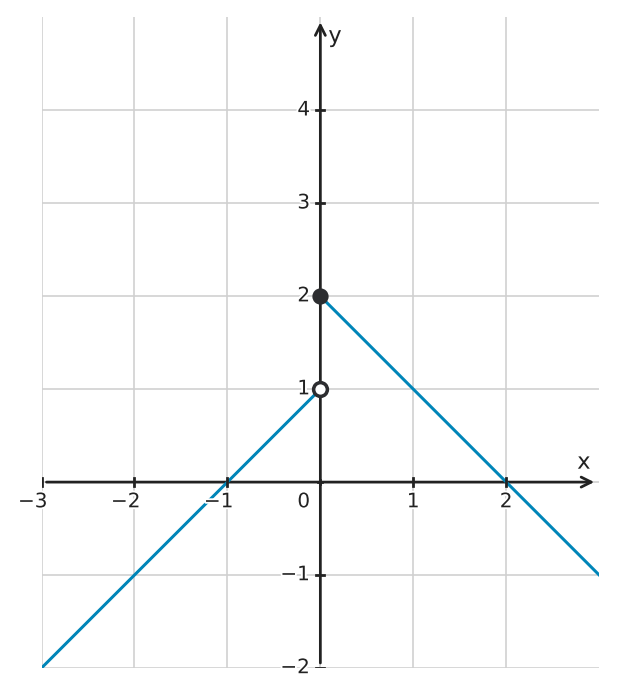 Figure for problem 555564