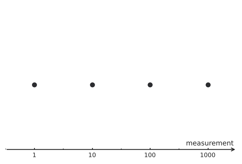 Figure for problem 555628