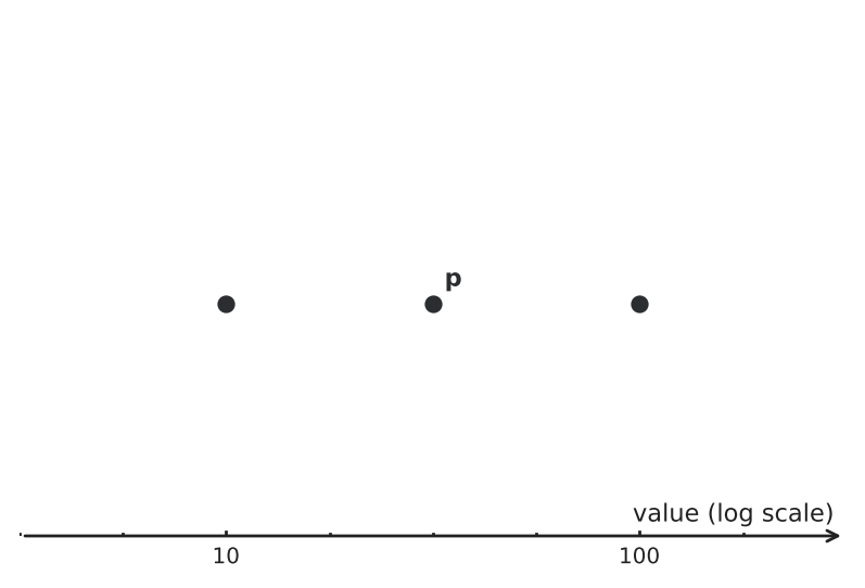 Figure for problem 555629