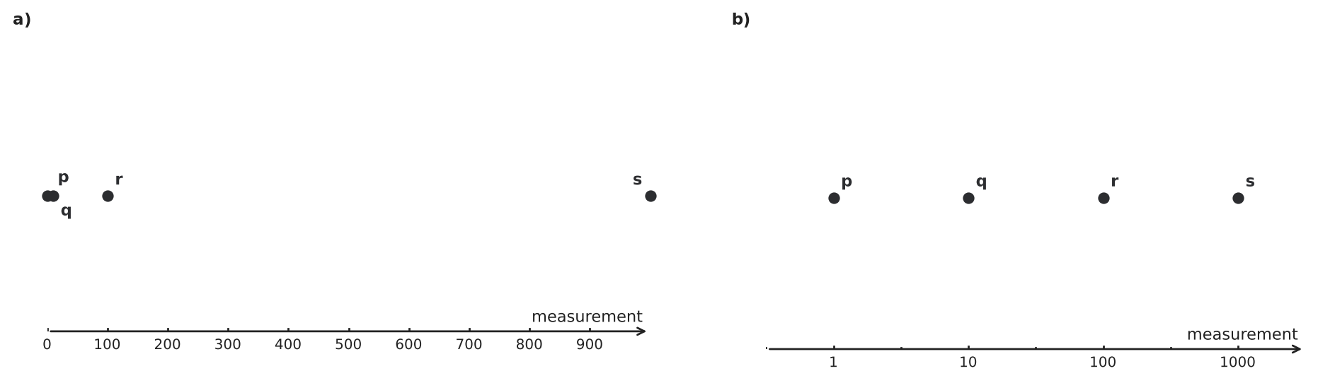 Figure for problem 555630