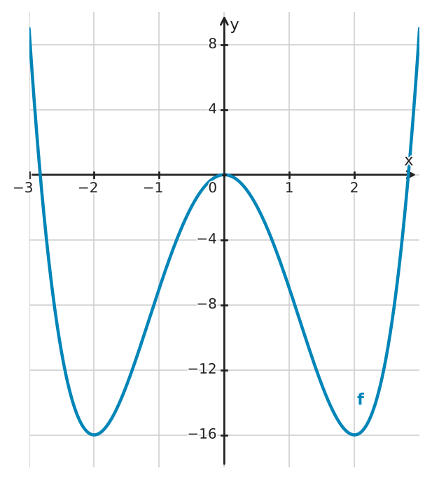 Figure for problem 555632