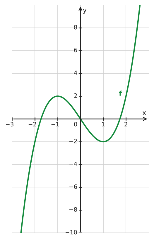 Figure for problem 555634