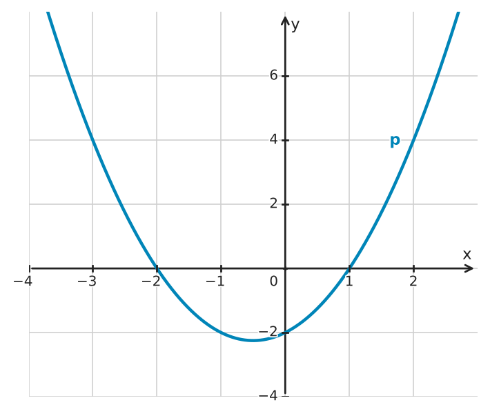 Figure for problem 555635