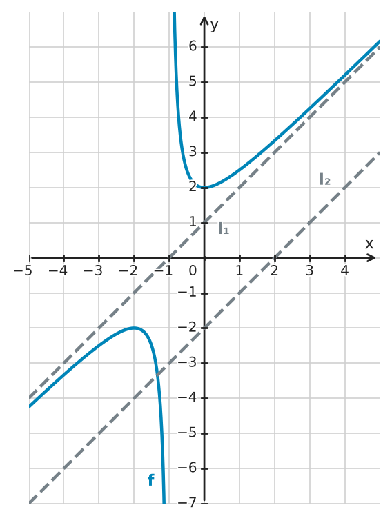Figure for problem 555638