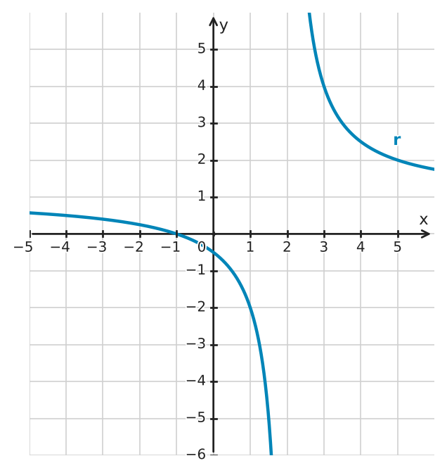 Figure for problem 555640