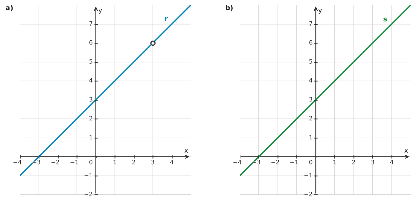 Figure for problem 555651