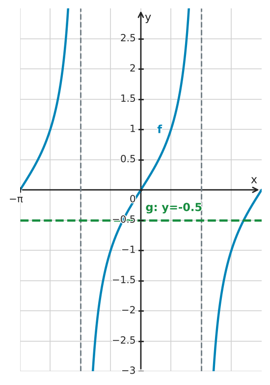 Figure for problem 555691