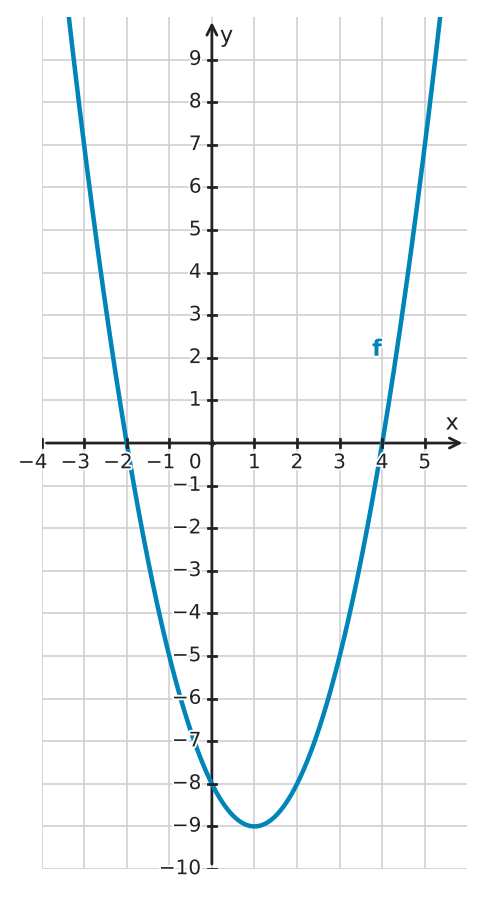 Figure for problem 555714