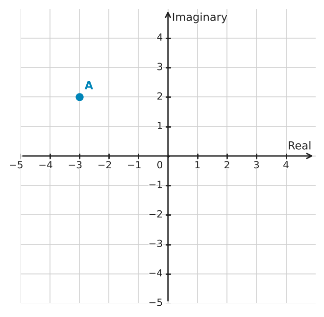 Figure for problem 555716