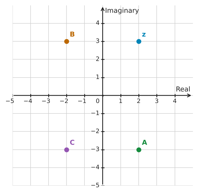 Figure for problem 555717