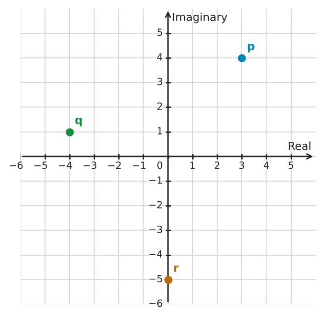 Figure for problem 555718