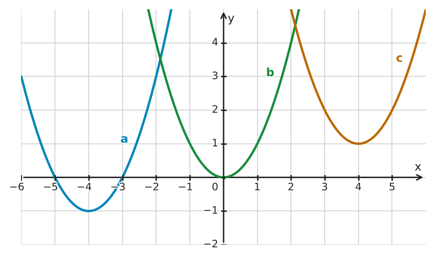 Figure for problem 555721