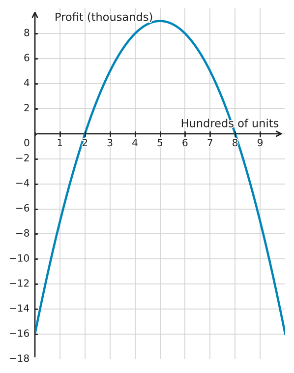 Figure for problem 555727