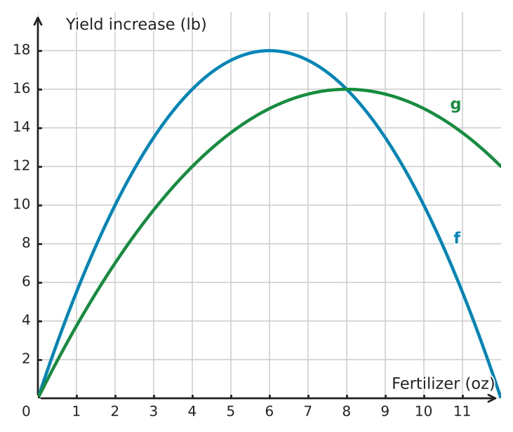 Figure for problem 555735