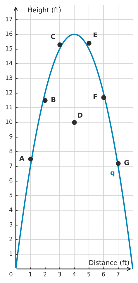 Figure for problem 555739