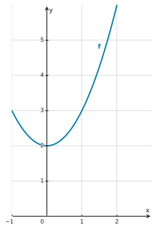 Figure for problem 555740