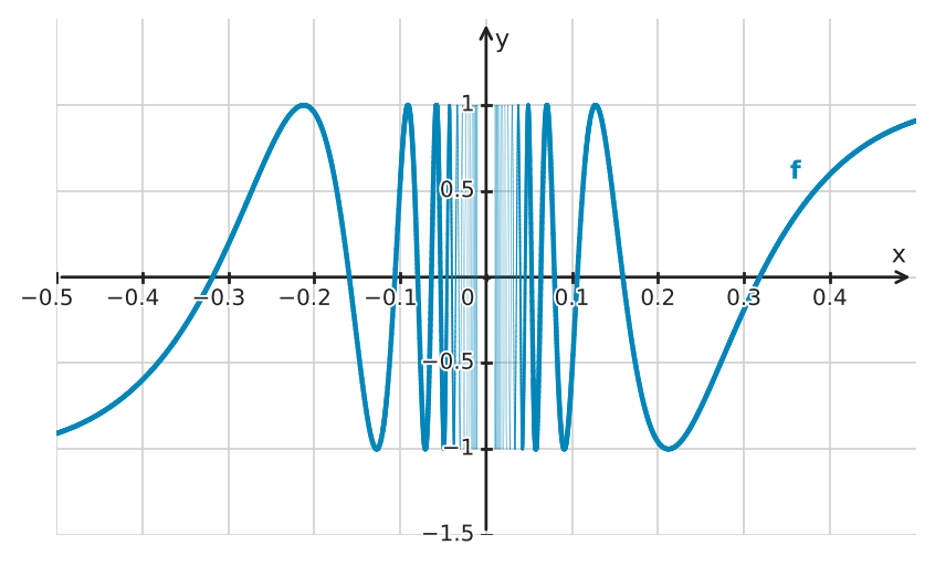 Figure for problem 555746