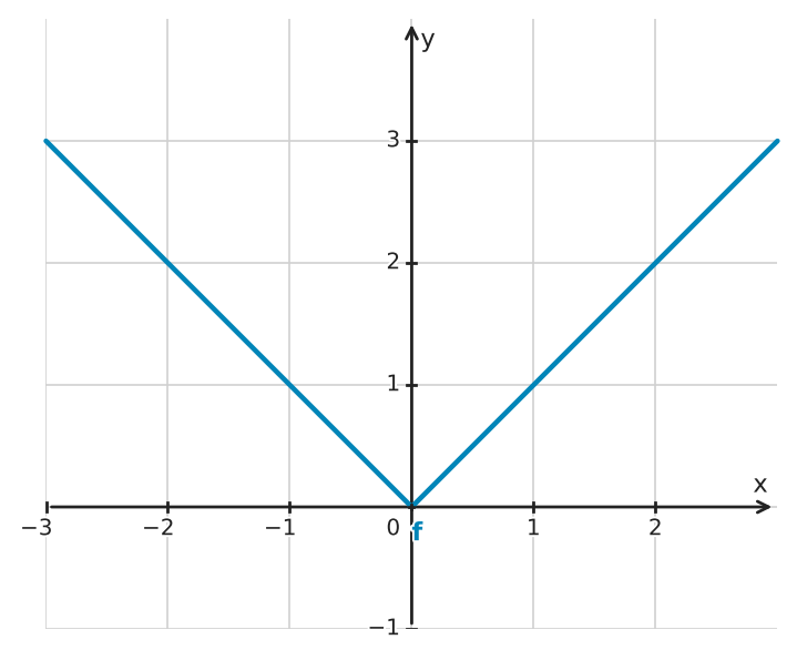 Figure for problem 555748