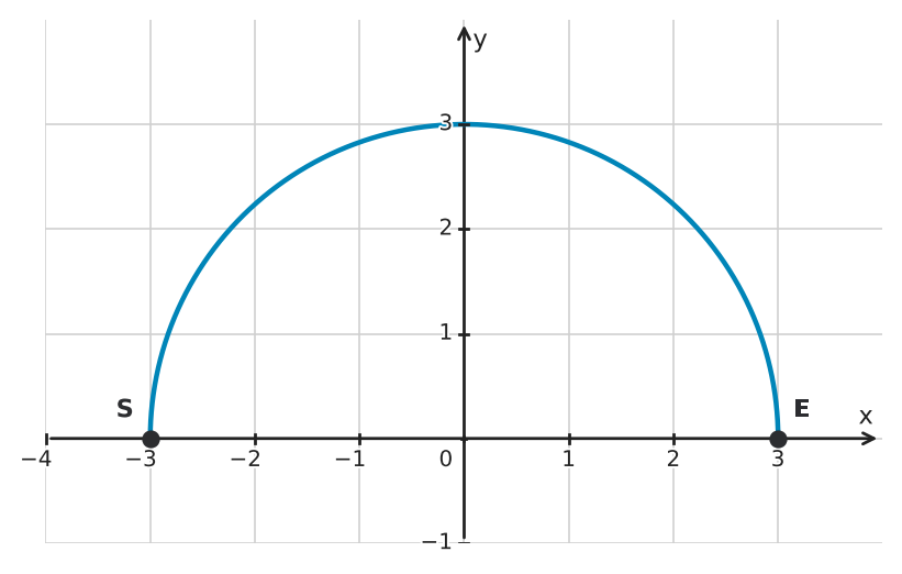 Figure for problem 555817