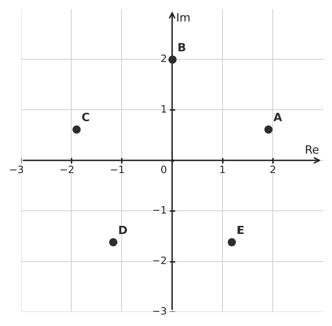 Figure for problem 555833
